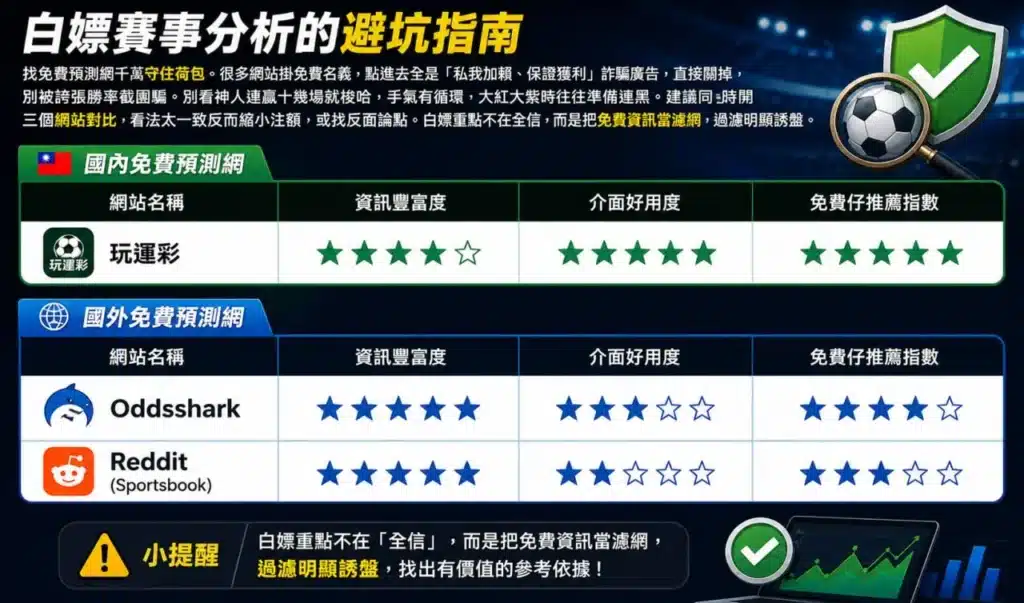 免費運彩預測網站比較圖,整理國內外運彩分析平台與推薦指數