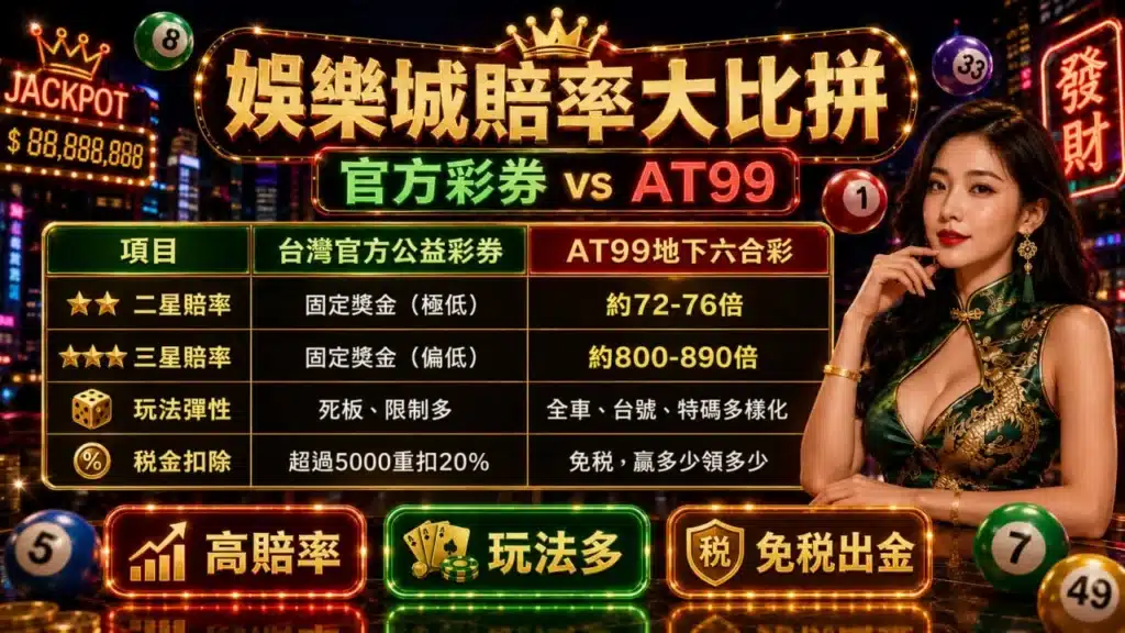 六合彩賠率比較圖表,對照官方公益彩券與 AT99 六合彩玩法差異與獎金倍率