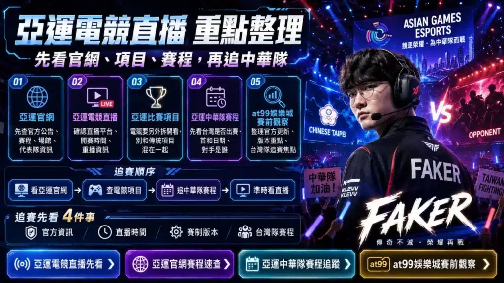 亞運電競直播重點整理圖，涵蓋亞運官網、電競比賽項目、中華隊賽程與直播觀看資訊。